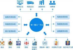 電商快遞 電子商務平臺服務的核心支柱