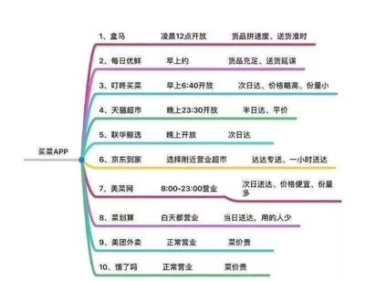 專家談丨魏延安 戰“疫”之下的生鮮電商危與機 電子商務平臺服務